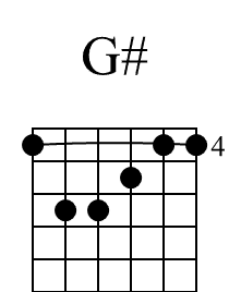 G Beginner Guitar Chord Diagram 1