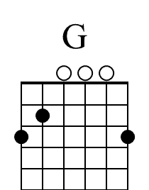 G Beginner Guitar Chord Diagram