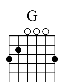 28 "Clickable" Beginner Chords for Guitar (with Easy Songs) 