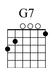 G7 Beginner Guitar Chord Diagram