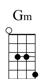 Gm Beginner Banjo Diagram 1