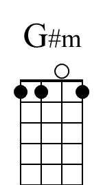 Gm Beginner Banjo Diagram