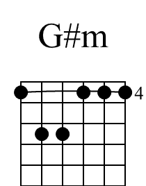 Gm Beginner Guitar Chord Diagram 1