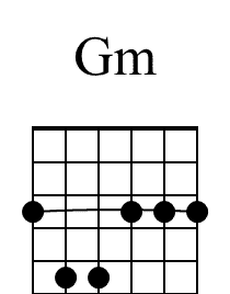 Gm Beginner Guitar Chord Diagram
