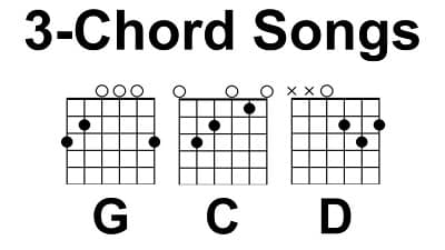 3 Chord Guitar Songs