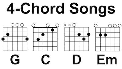 4-chord guitar songs